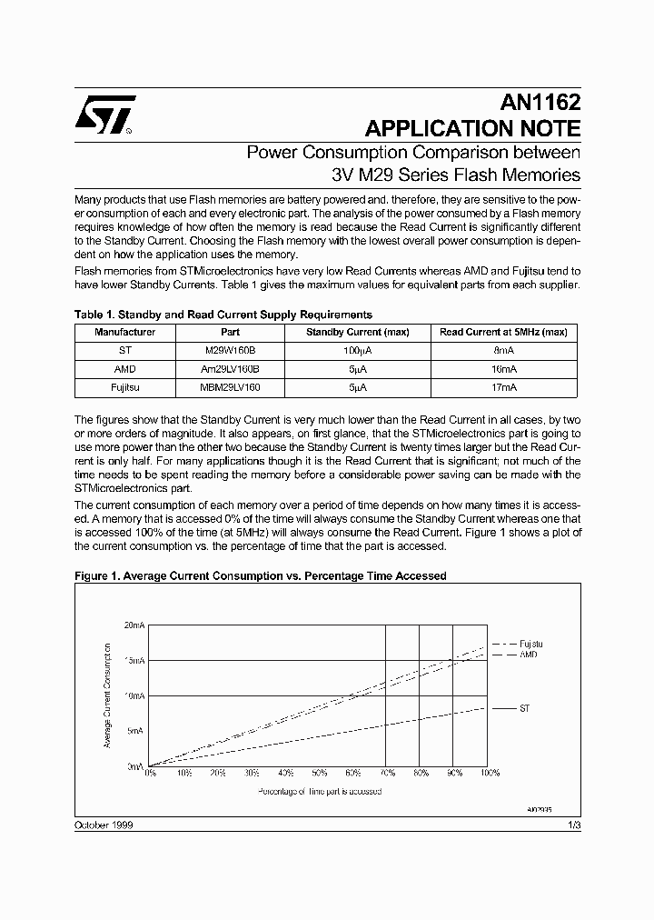 AN1162_975976.PDF Datasheet