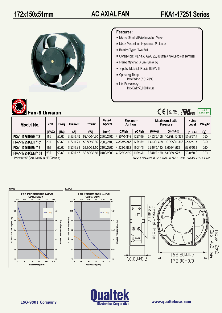 FKA1-17251QBMW31_1127048.PDF Datasheet