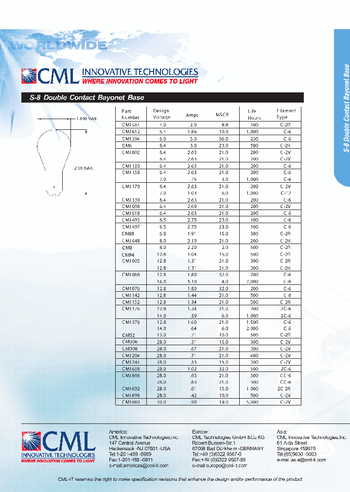 CM8_763330.PDF Datasheet