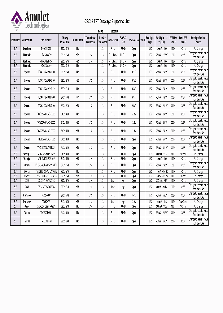 CBC-2_781981.PDF Datasheet