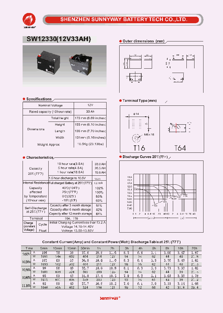 SW12330_1519633.PDF Datasheet