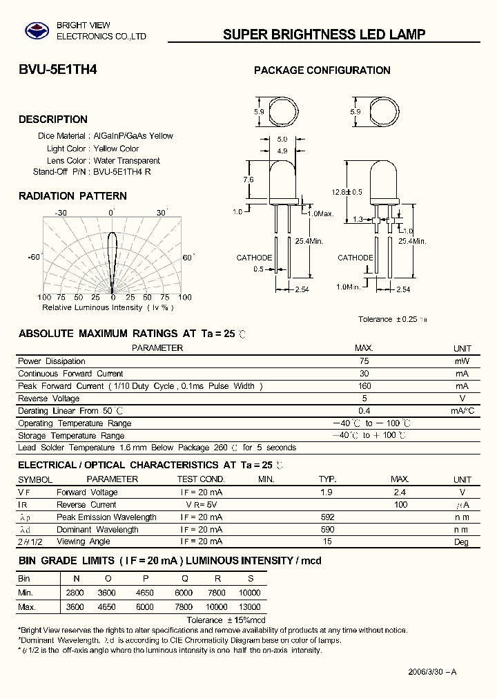 BVU-5E1TH4_1539672.PDF Datasheet