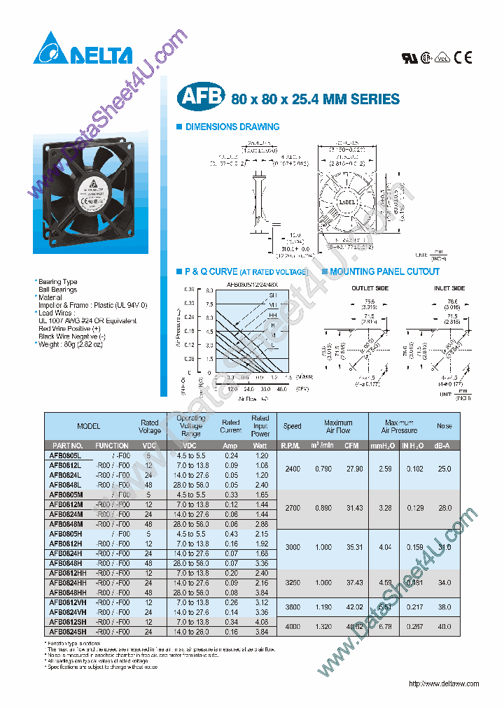 AFB0805H_1659464.PDF Datasheet