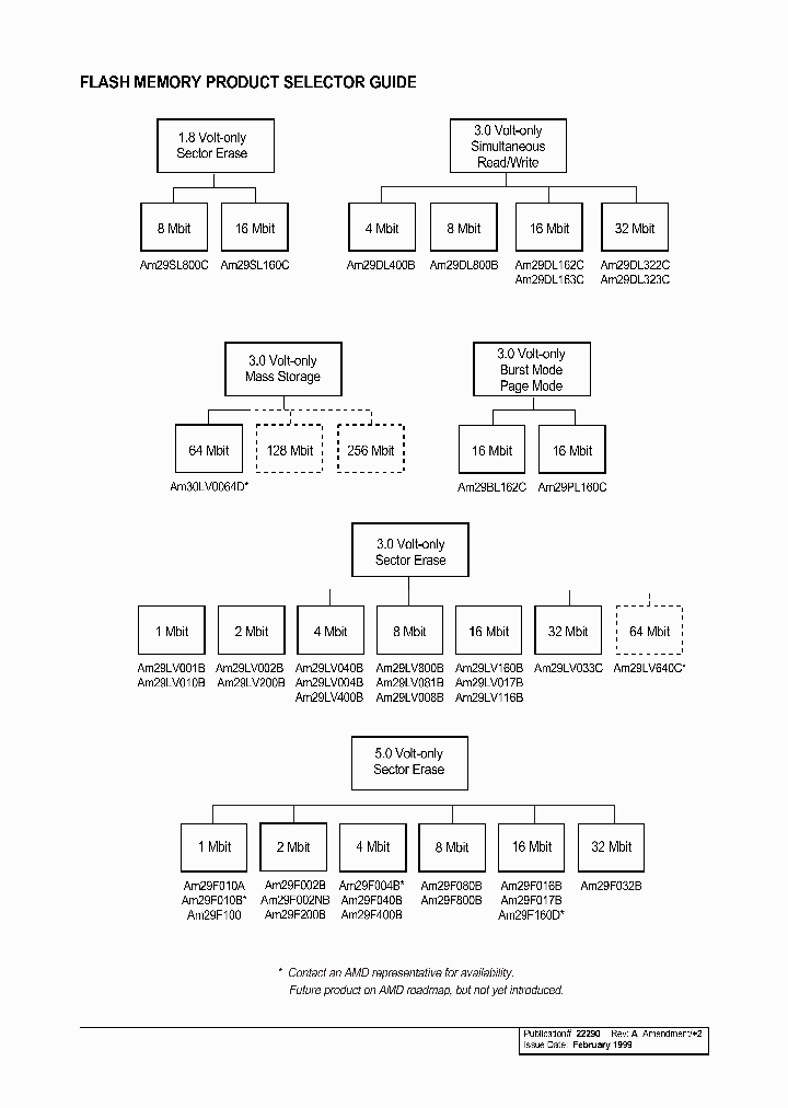 FLASHMEMORYPRODUCTSELECTORGUIDE_1952069.PDF Datasheet