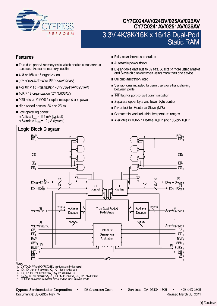 CY7C0251AV_1967075.PDF Datasheet