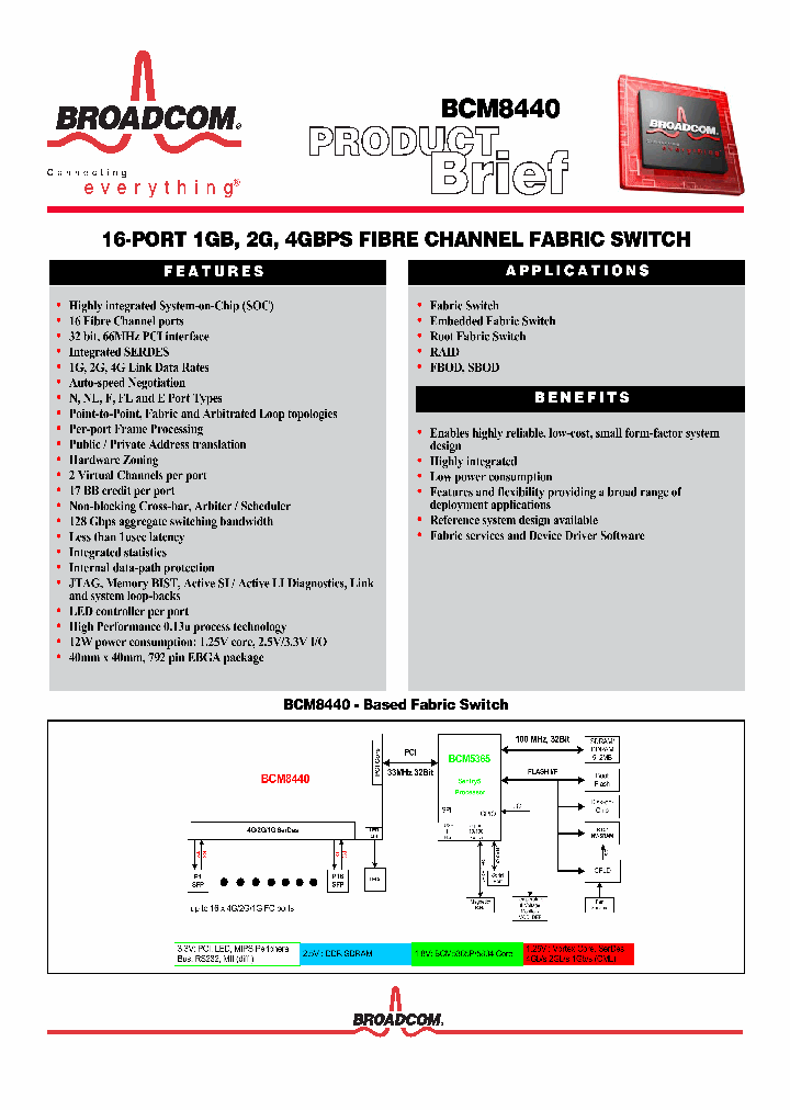 BCM8440_1974839.PDF Datasheet