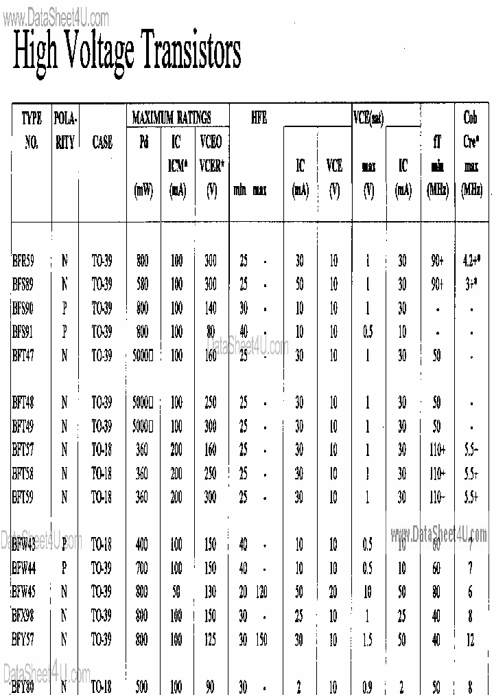 BFY80_2098260.PDF Datasheet