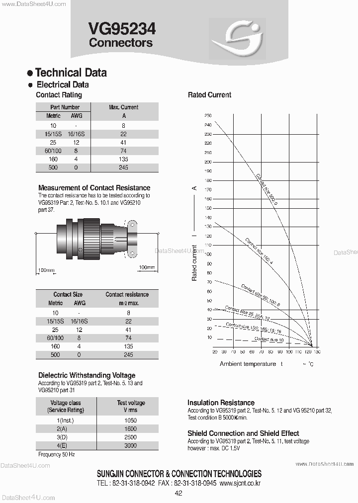 VG95234_2118435.PDF Datasheet