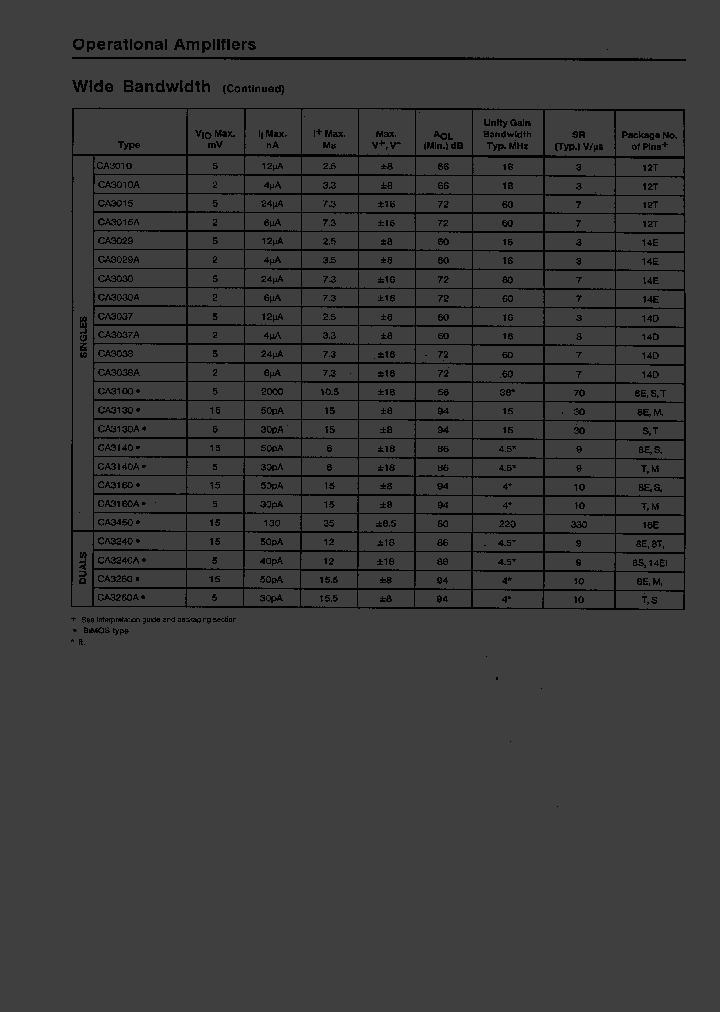 CA3130_2172434.PDF Datasheet