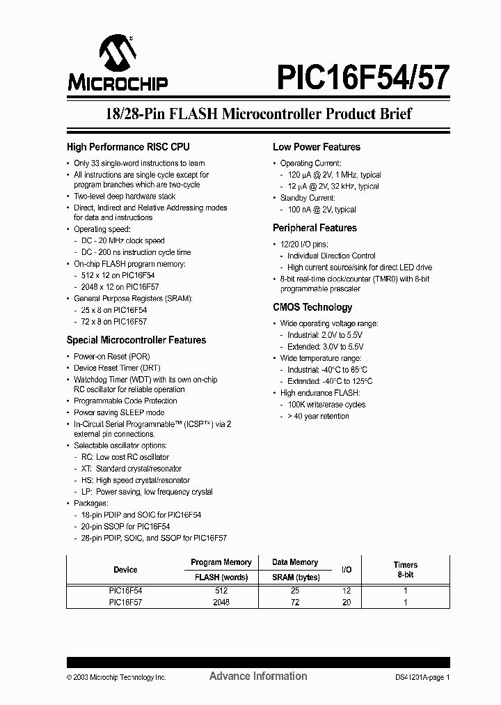 PIC16C54C_2241281.PDF Datasheet