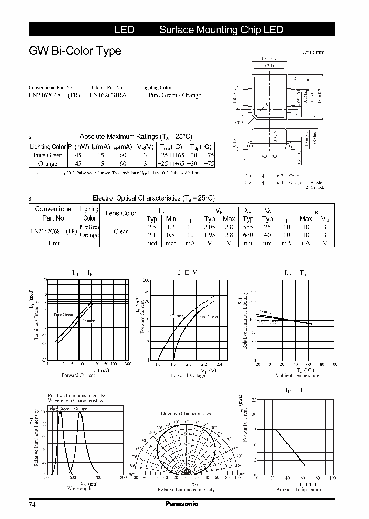 LN2162C68TRLNJ162C3JRA_2248449.PDF Datasheet