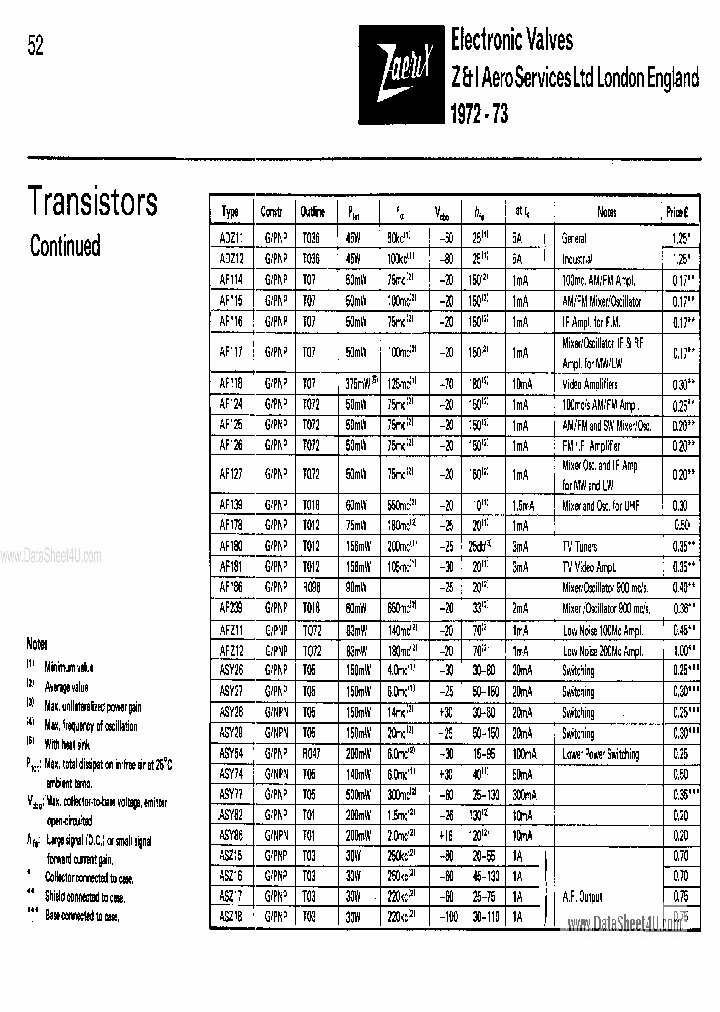AF18X_2254920.PDF Datasheet