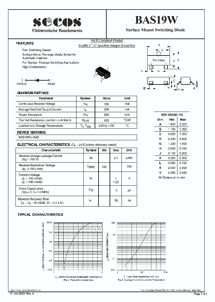 BAS19W_2306746.PDF Datasheet