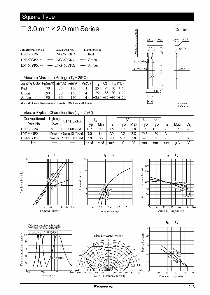 LN360GPXLNG360GKG_2434164.PDF Datasheet