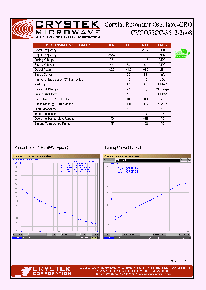 CVCO55CC-3612-3668_2501850.PDF Datasheet