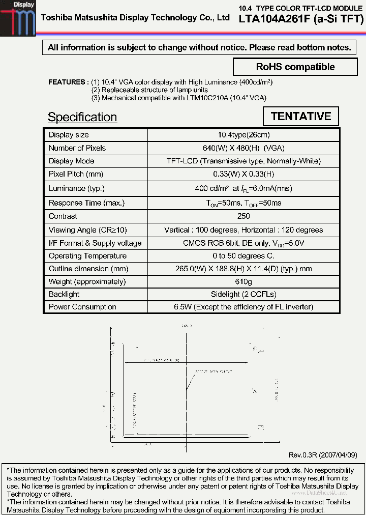 LTA104A261F_2535833.PDF Datasheet