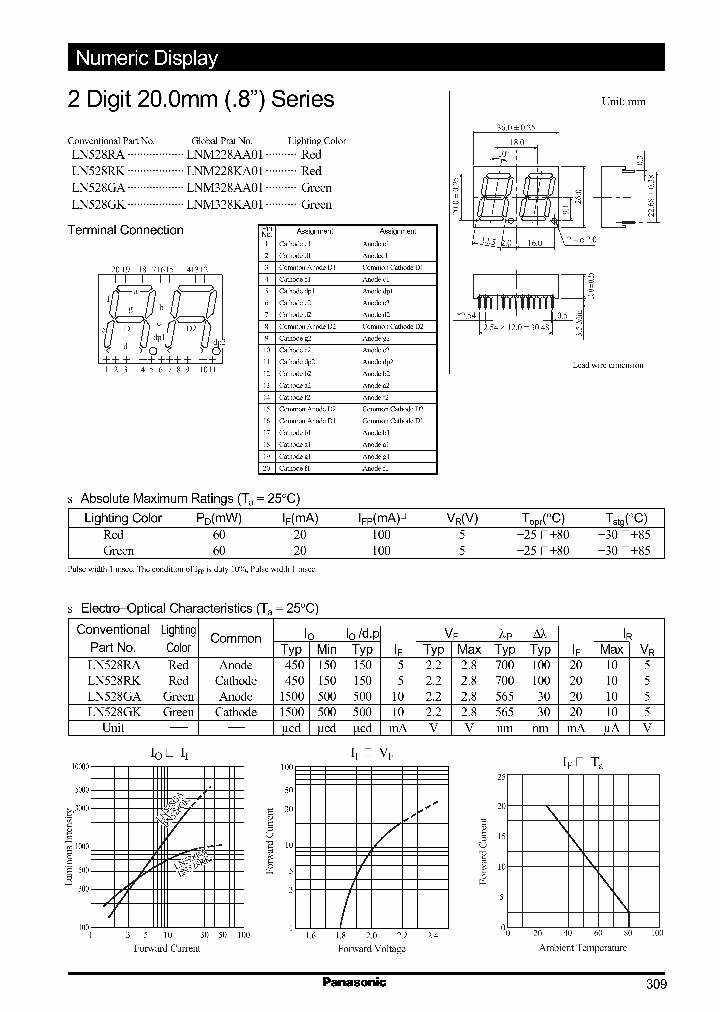 LN528RKLNM228KA01_2616190.PDF Datasheet