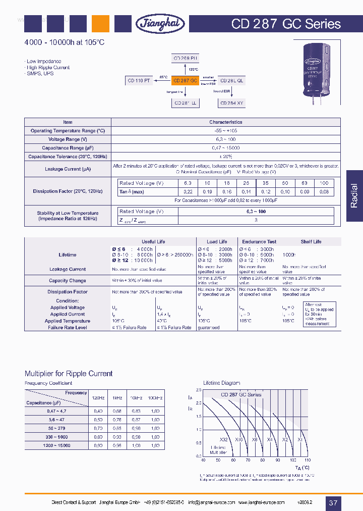 CD287GC_2878150.PDF Datasheet