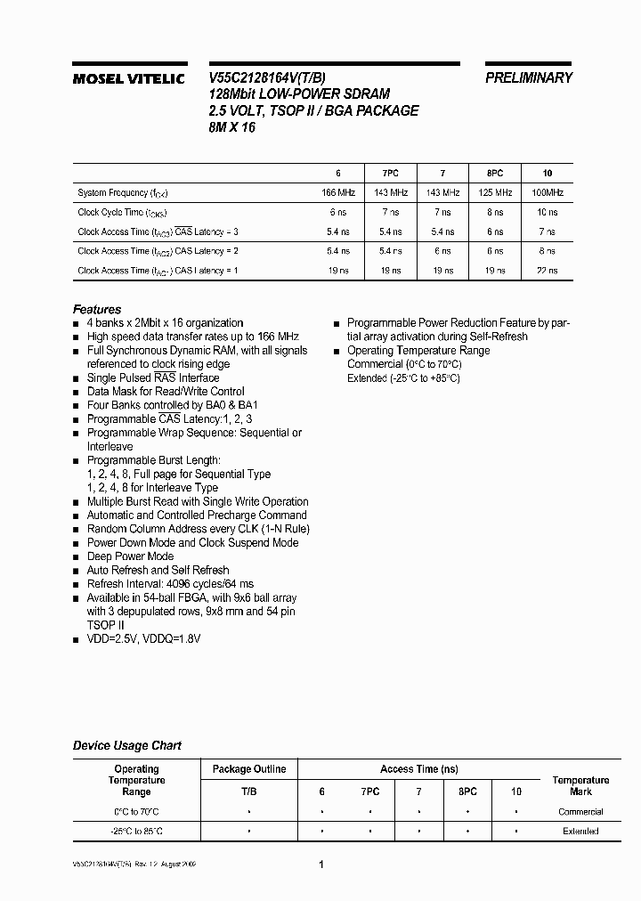 V55C2128164VT_2945950.PDF Datasheet