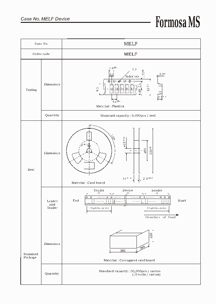 MELF_2967839.PDF Datasheet