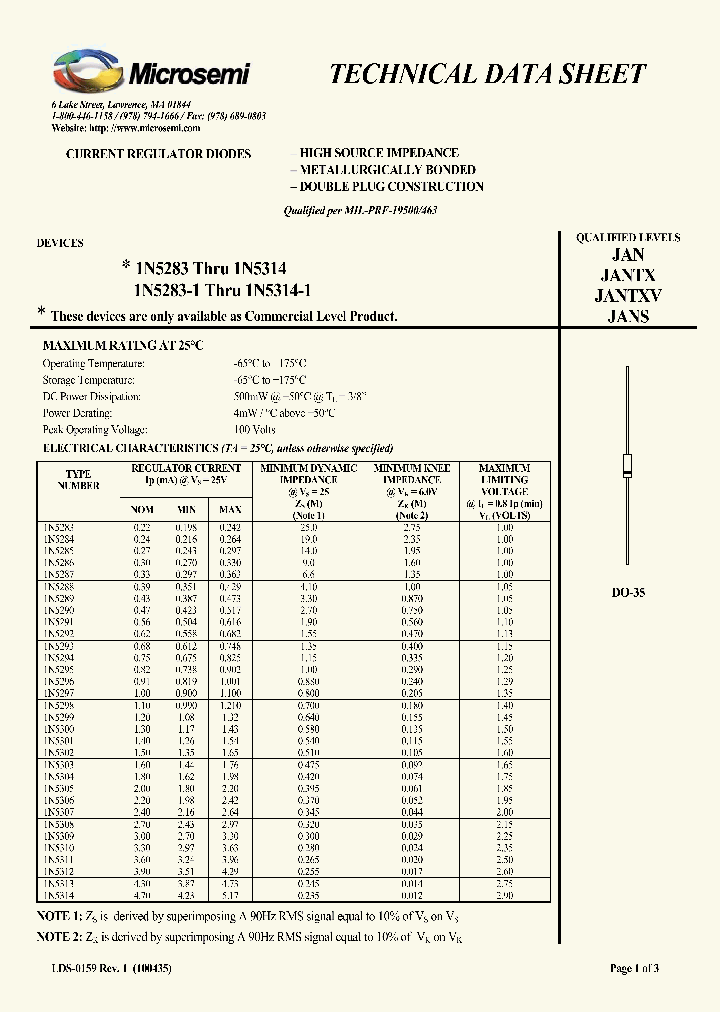 1N5283-1_3035948.PDF Datasheet