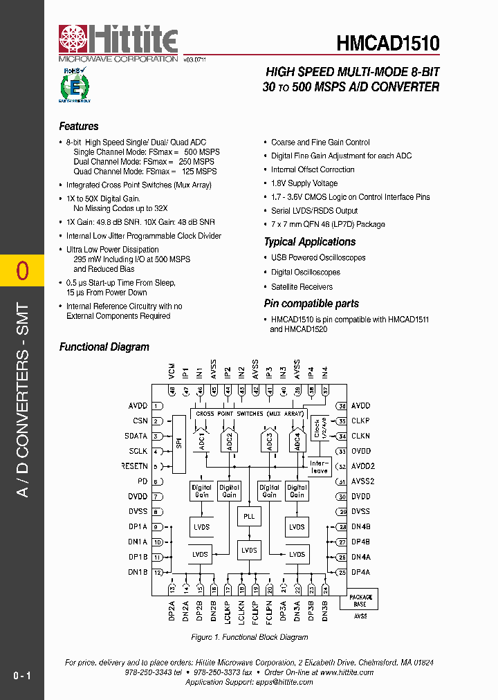 HMCAD1510_3180898.PDF Datasheet