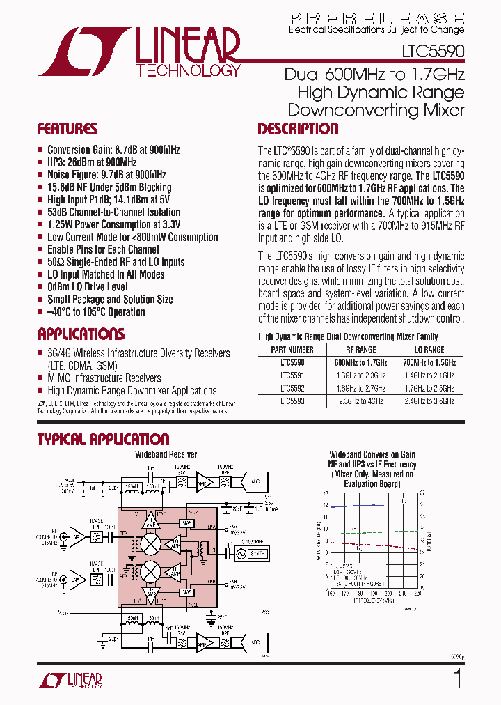LTC5581_3207787.PDF Datasheet