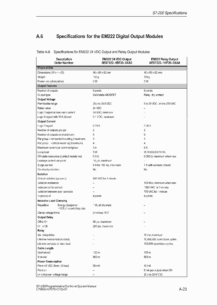 6ES7222-1BF20-0XA0_3320340.PDF Datasheet