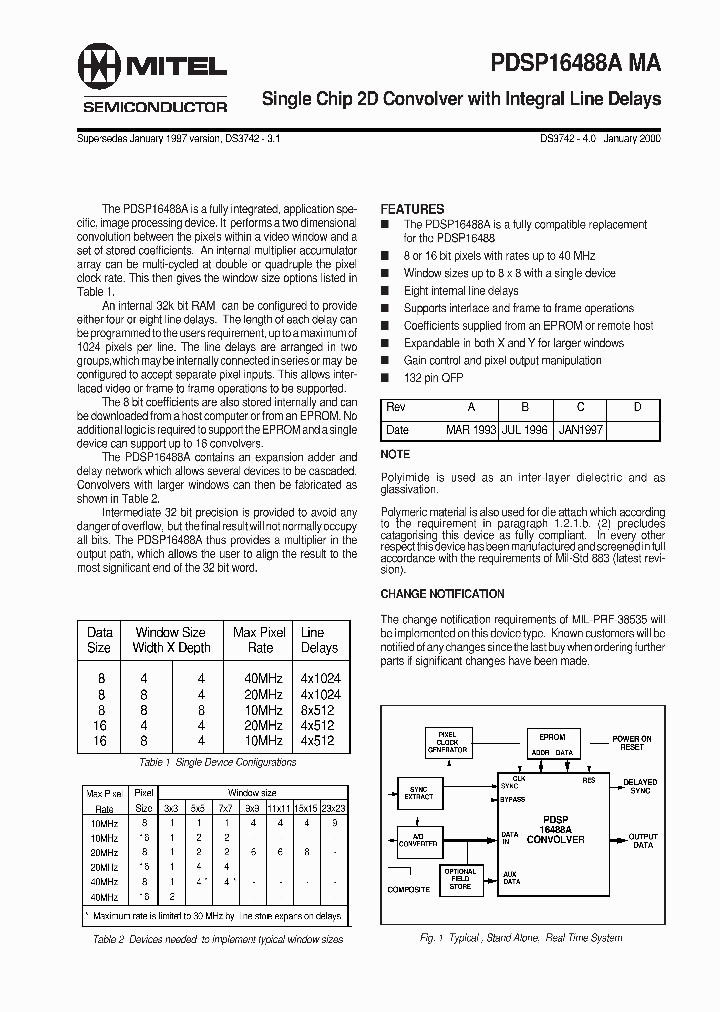 PDSP16488AMA_3393703.PDF Datasheet