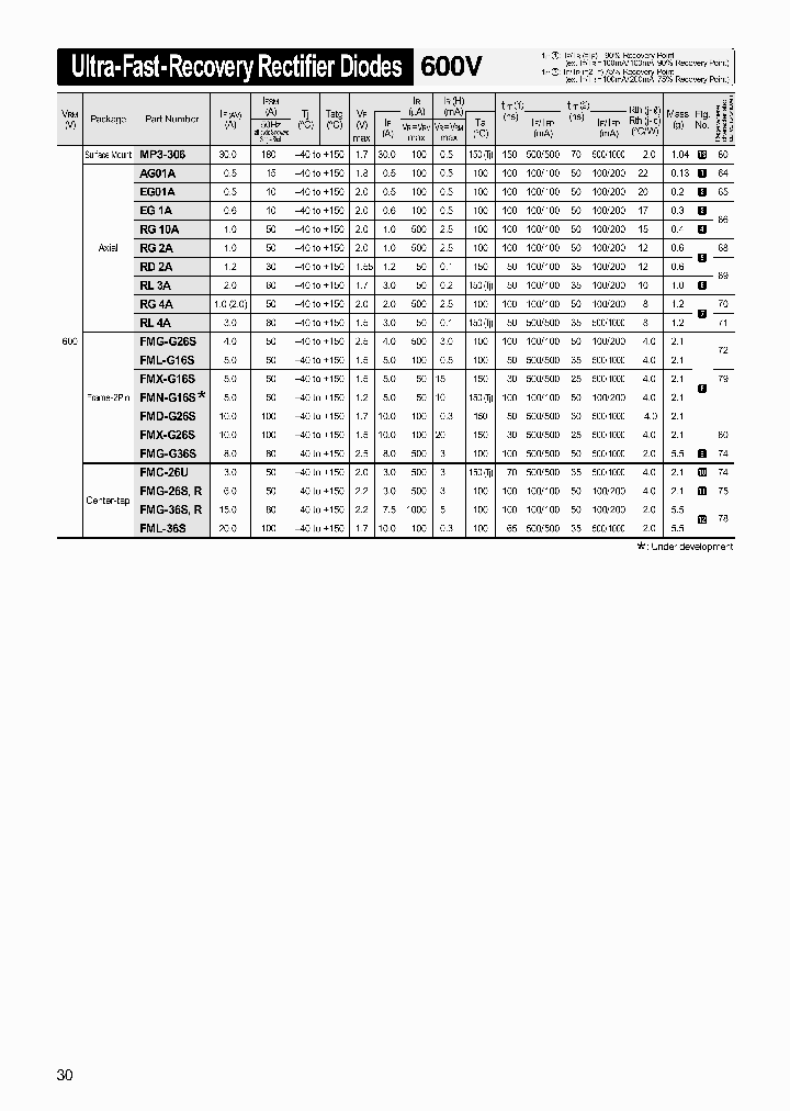 FML-36R_3394184.PDF Datasheet