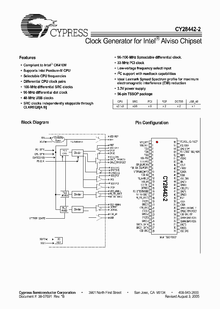 CY28442ZXC-2T_3605809.PDF Datasheet