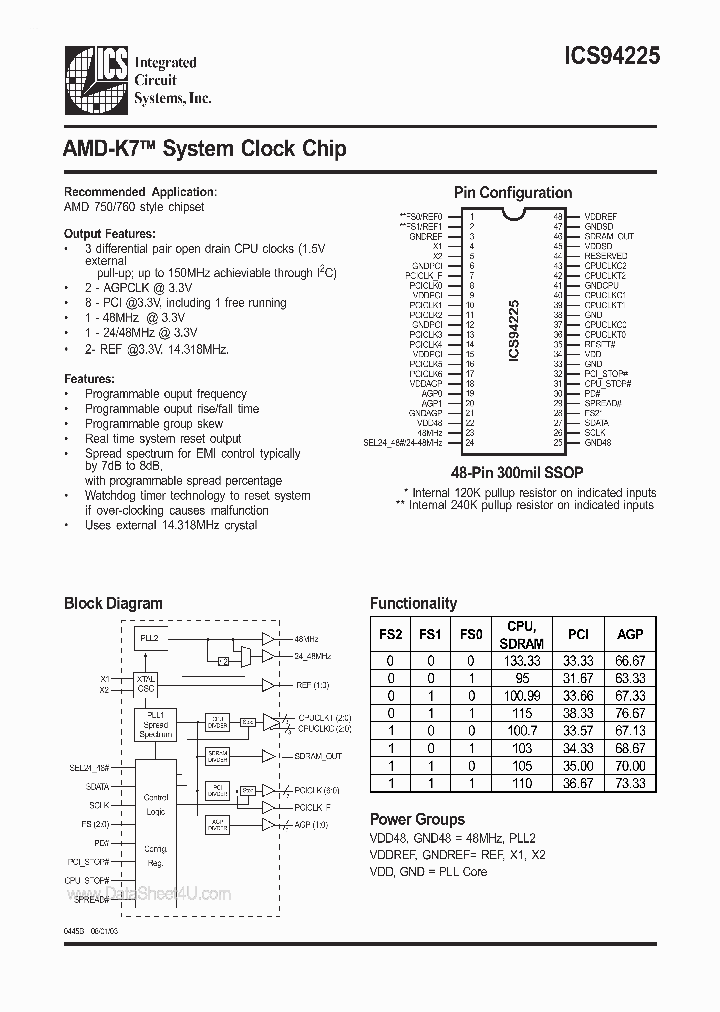 ICS94225_3664209.PDF Datasheet