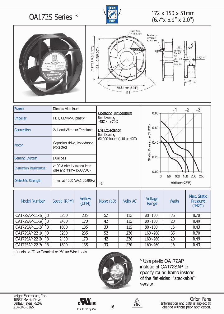 OA172SAP-22-2B_3671693.PDF Datasheet