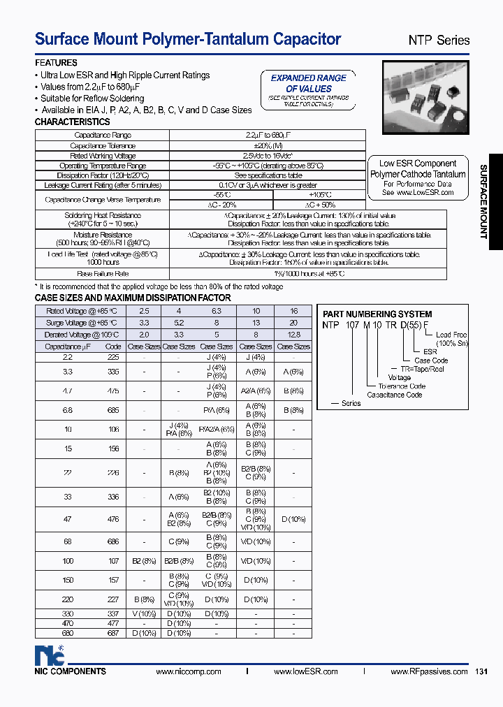 NTP227M25TRB245F_3792166.PDF Datasheet