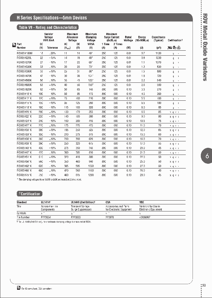 ROV05H101K-D_3802287.PDF Datasheet