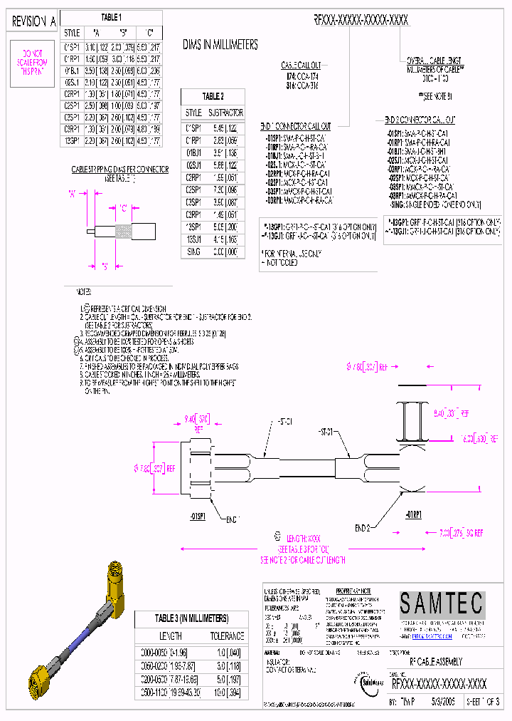 RF174-02RP1-02RP1-0000_3820150.PDF Datasheet