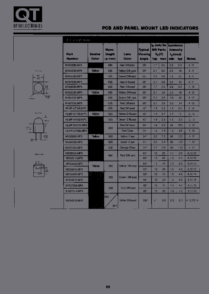 HLMP-D1509MP5D4R1_3845253.PDF Datasheet