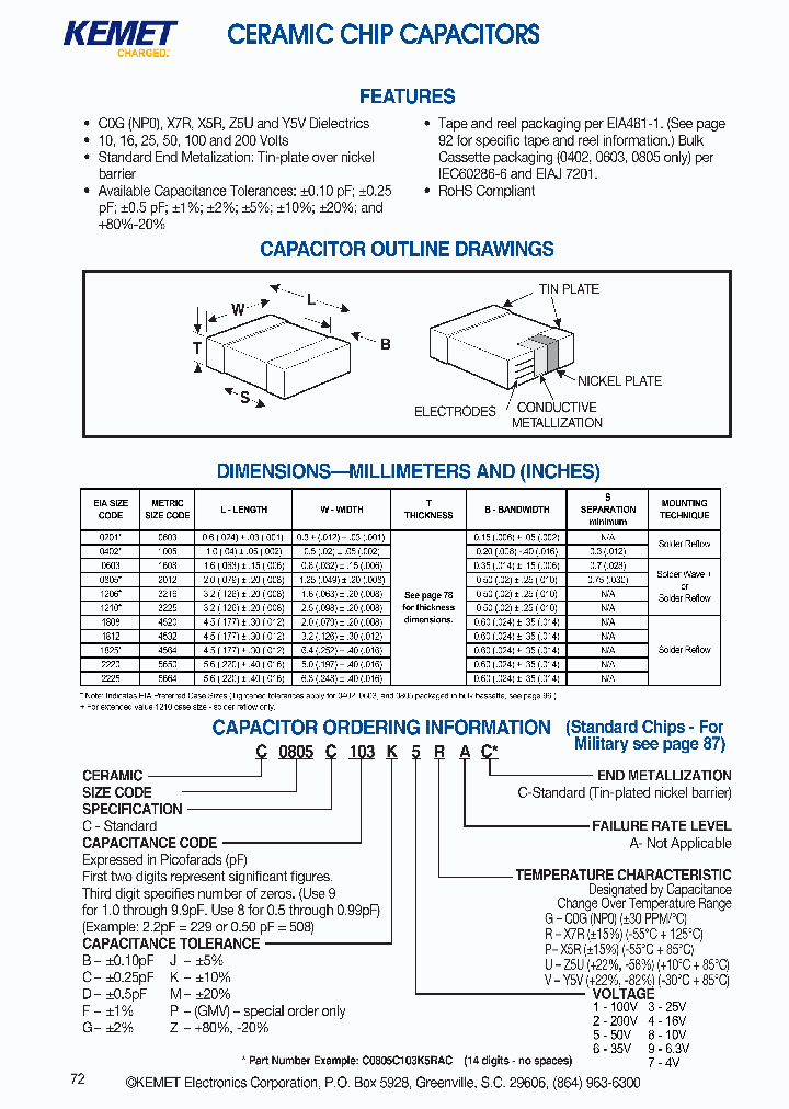 C1206C152G1GAC_3853257.PDF Datasheet