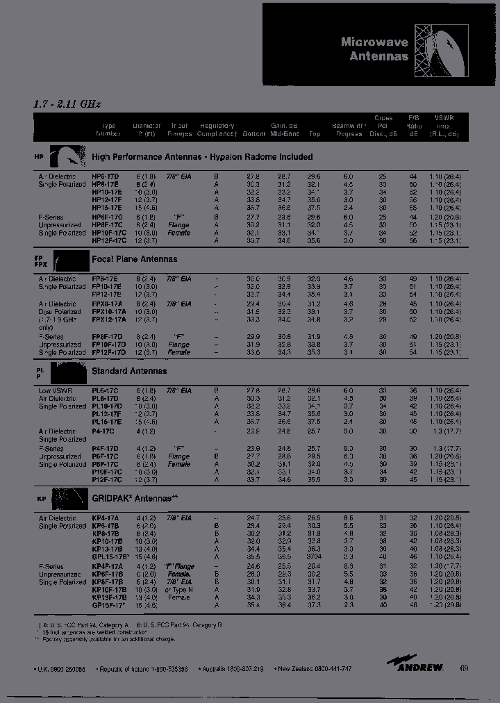 HP8-17E_3862713.PDF Datasheet
