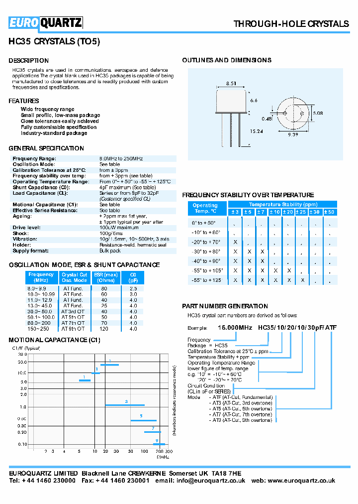 FREQHC353104032PFAT5_3878604.PDF Datasheet