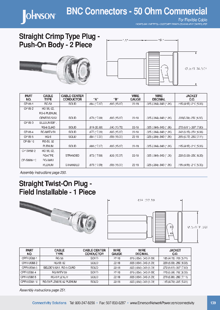 CPFI-UG88-1_3881539.PDF Datasheet