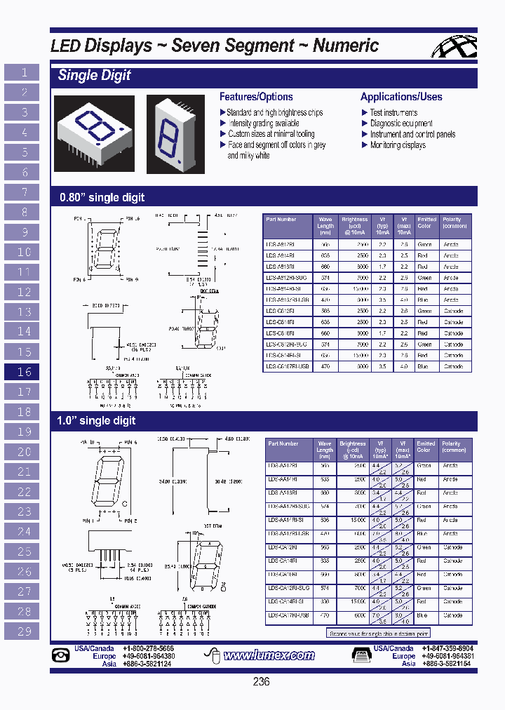 LDS-C812RI-SUG_4155130.PDF Datasheet
