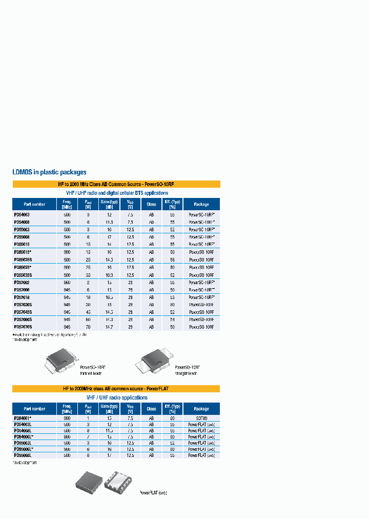 SD56120M_4171584.PDF Datasheet