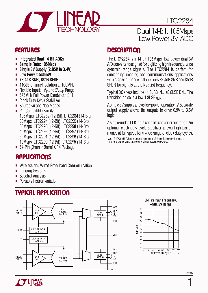 LTC2284CUPPBF_4189629.PDF Datasheet