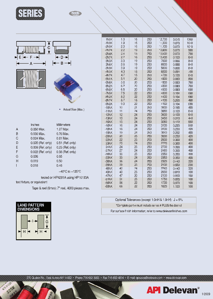 0402R-13NK_4330915.PDF Datasheet