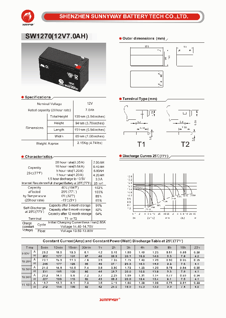 SW1270_4341518.PDF Datasheet