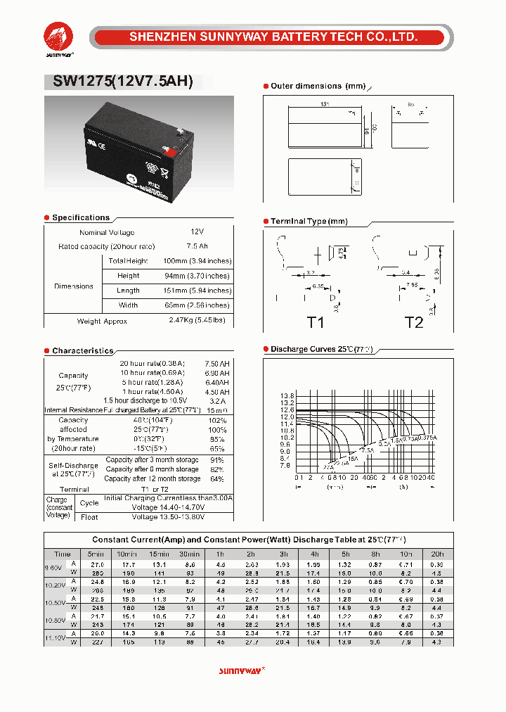 SW1275_4341521.PDF Datasheet