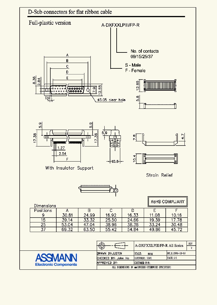 A-DXFXXLPIII-FP-R_4367258.PDF Datasheet