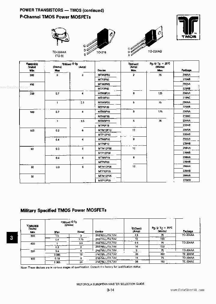 MTM8PXX_4450821.PDF Datasheet