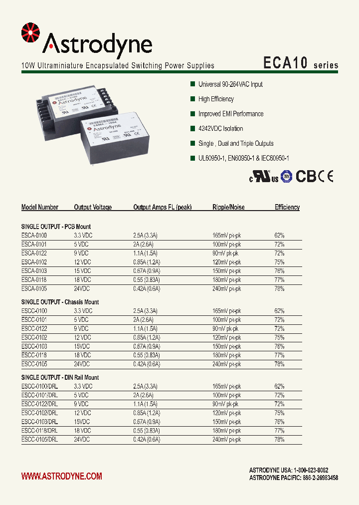 EDCA-0106_4557266.PDF Datasheet